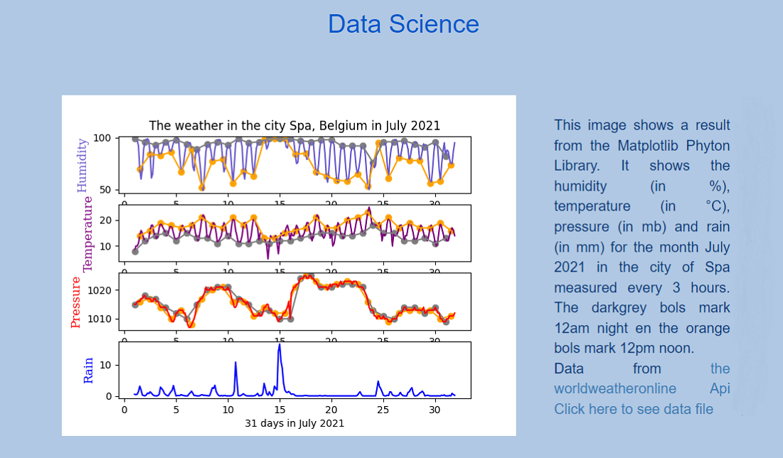 data analyse