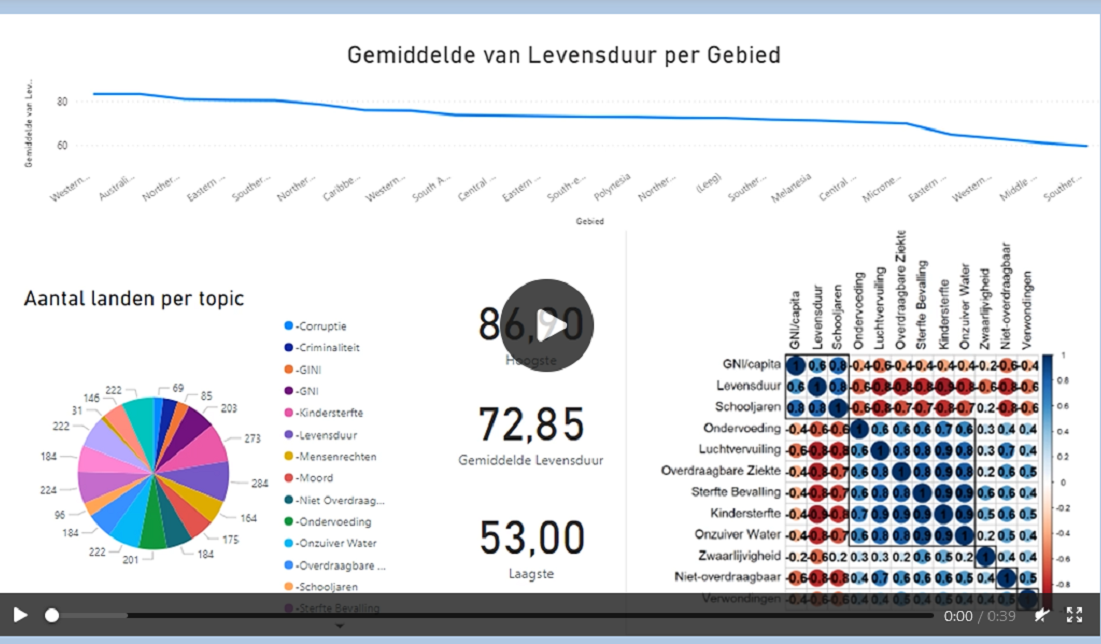 life expectancy with powerbi